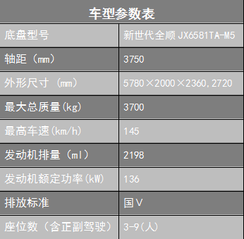 福特全顺通信指挥车